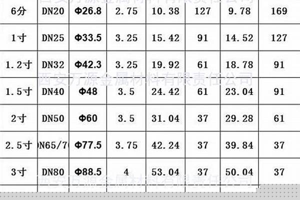镀锌方管国标规格_镀锌方管国标规格型号