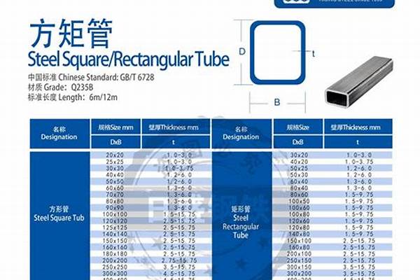 矩管规格表以及价格表_矩管规格表以及价格表图片大全