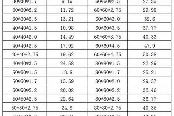 热镀锌方管价格表/a_6米热镀锌方管价格表