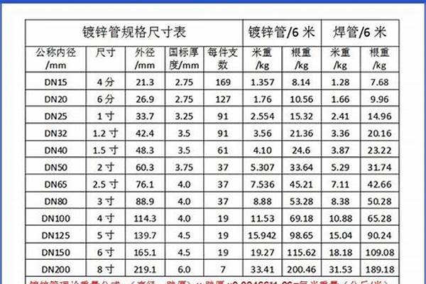 20钢管壁厚是多少/a_20钢管壁厚是多少