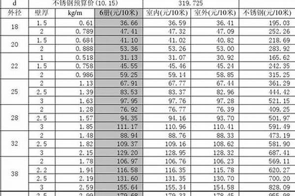 q235钢管价格表/a_q235钢管价格表