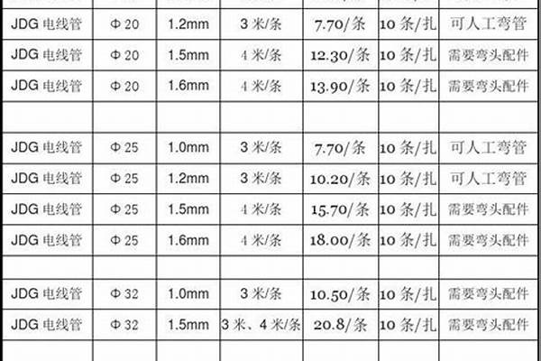 镀锌穿线管价格表/a_镀锌穿线管价格表
