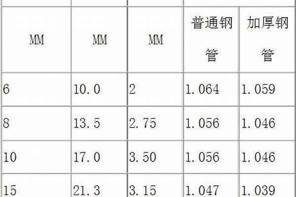 镀锌方钢管价格表/a_镀锌方钢管价格表