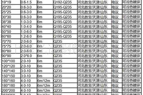 镀锌方管规格与价格/a_镀锌方管规格表和价格市场价