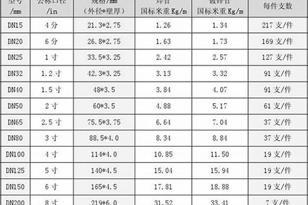 镀锌方管壁厚/a_镀锌方管壁厚允许偏差是多少