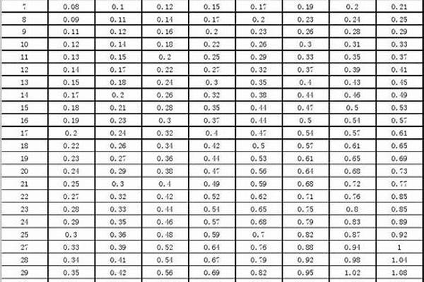 镀锌钢管单位重量/a_镀锌钢管单位重量表