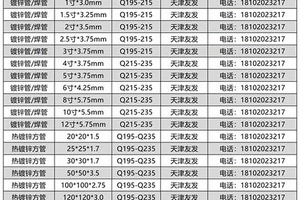 镀锌管标准型号/a_镀锌管规格国标