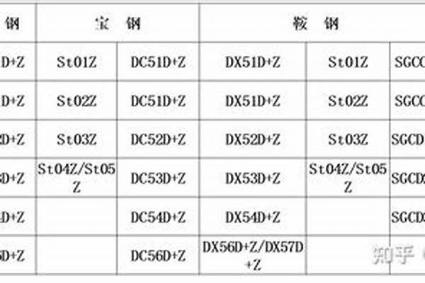 镀锌管材质或牌号/a_镀锌管材质或牌号