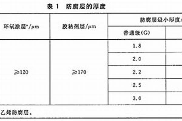 钢管防腐层厚度标准/a_钢管防腐层厚度标准