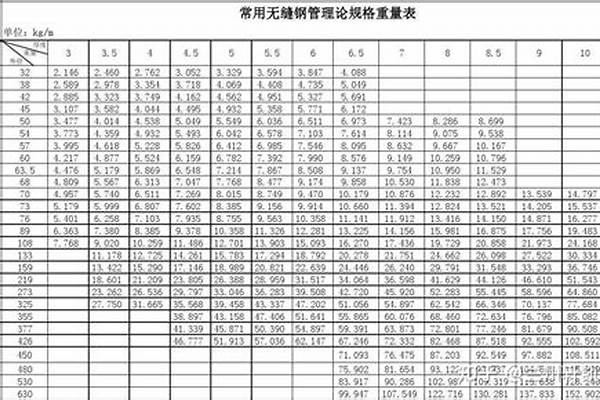 钢管规格表及价格/a_钢管规格表及价格