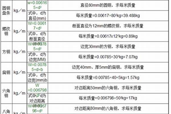 钢管的重量计算方式/a_钢管的重量计算方式是什么