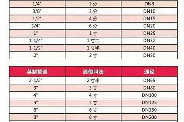 钢管标准是什么/a_钢管标准有哪些