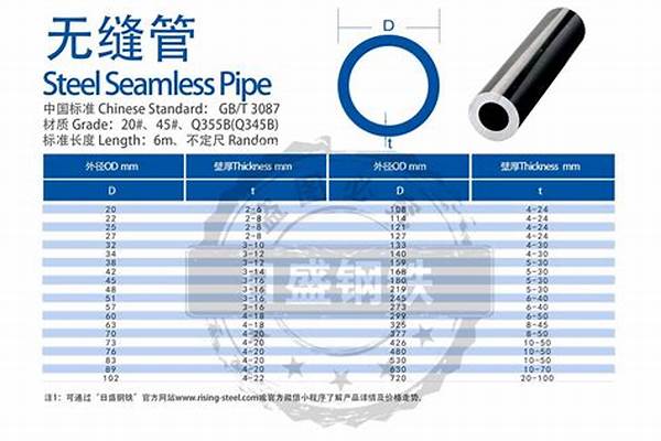 钢管材料有哪几种/a_钢管材料有哪几种