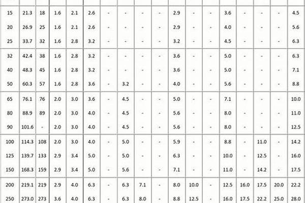 钢管国标尺寸与厚度/a_钢管国标尺寸与厚度表